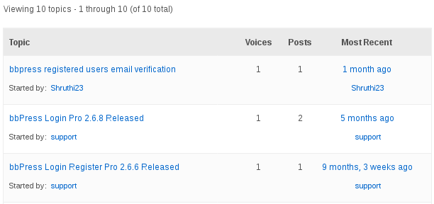 all bbpress users posts list