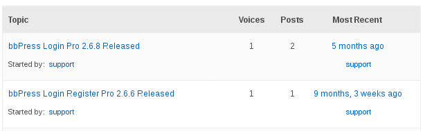 bbpress hide specific users posts