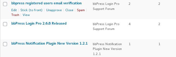 bbPress Topics in bbPress Topics Panel